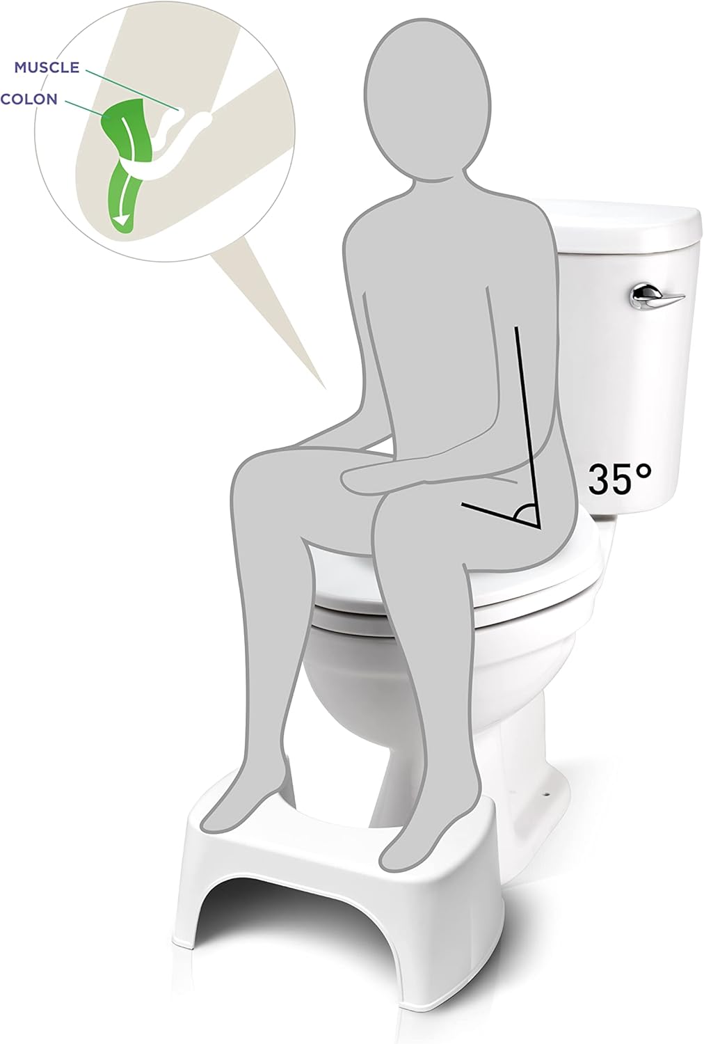 Avec tabouret de toilette